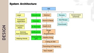 DESIGN System Architecture
 