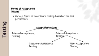 Testing
Forms of Acceptance
Testing
Various forms of acceptance testing based on the test
performers.
Acceptance Testing
Internal Acceptance
Testing
External Acceptance
Testing
Customer Acceptance
Testing
User Acceptance
Testing
 