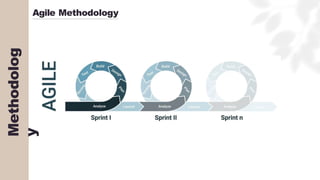 Agile Methodology
Methodolog
y
 