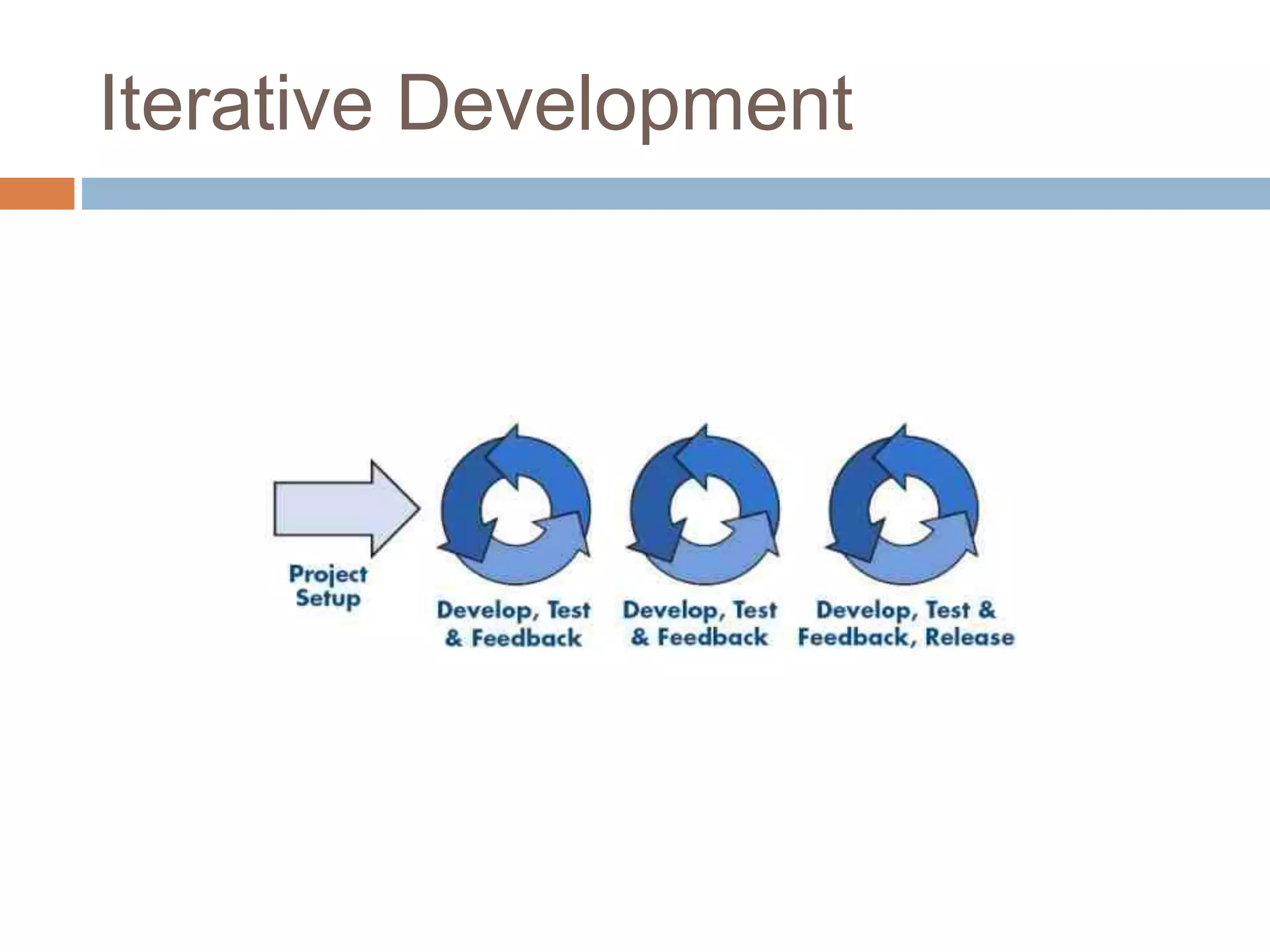 Iterative Development 