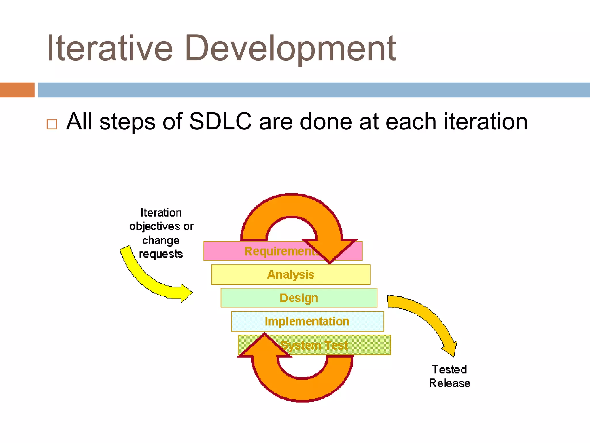 Iterative Development  All steps of SDLC are done at each iteration 