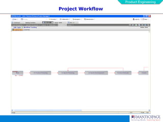 Project Workflow 