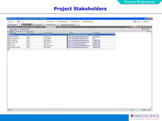 Project Stakeholders 
