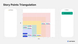 Story Points Triangulation
 