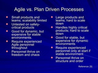 Agile softwareengineering