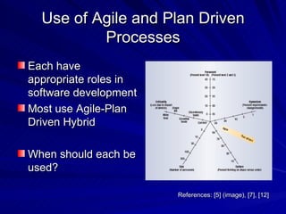 Agile softwareengineering