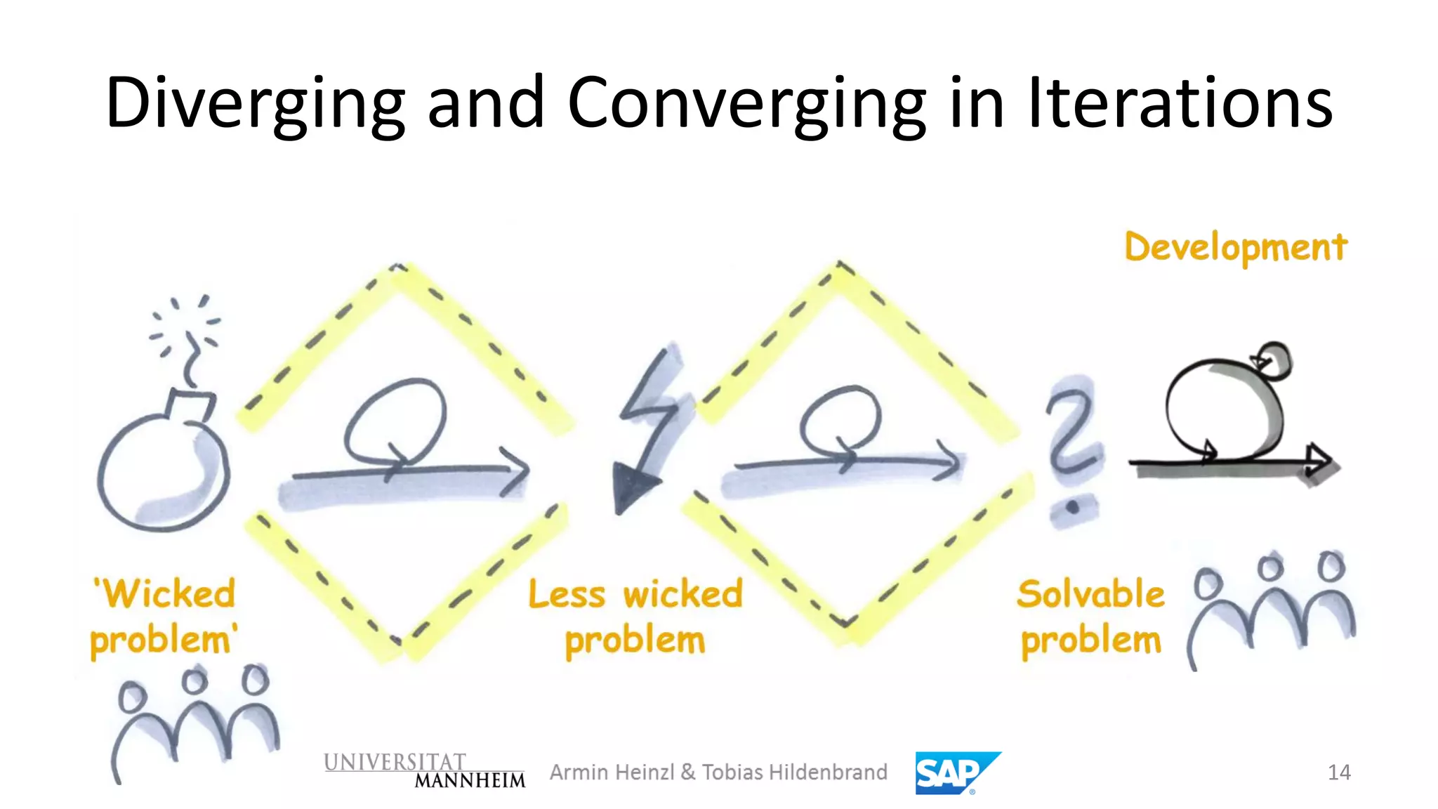 Diverging and Converging in Iterations




                                     14
 