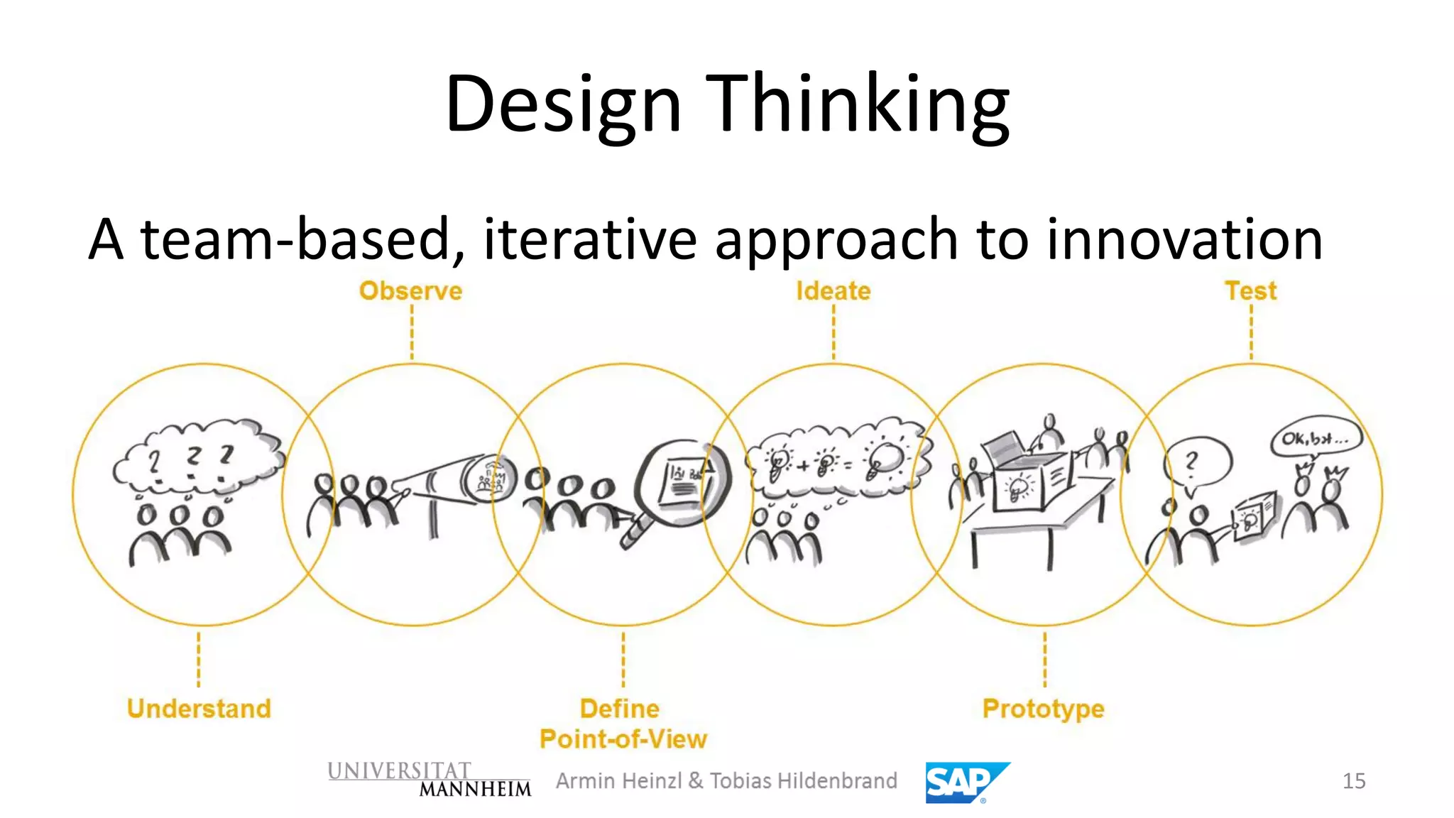 Design Thinking
A team-based, iterative approach to innovation




                                                 15
 