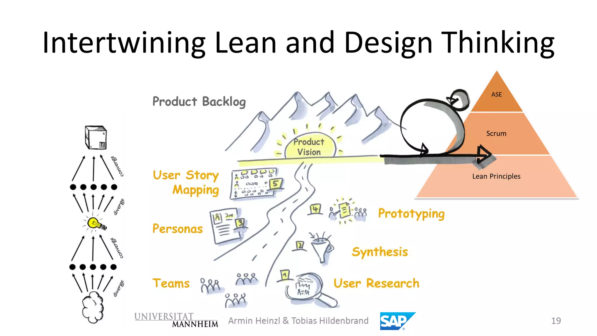 Intertwining Lean and Design Thinking




                                    19
 