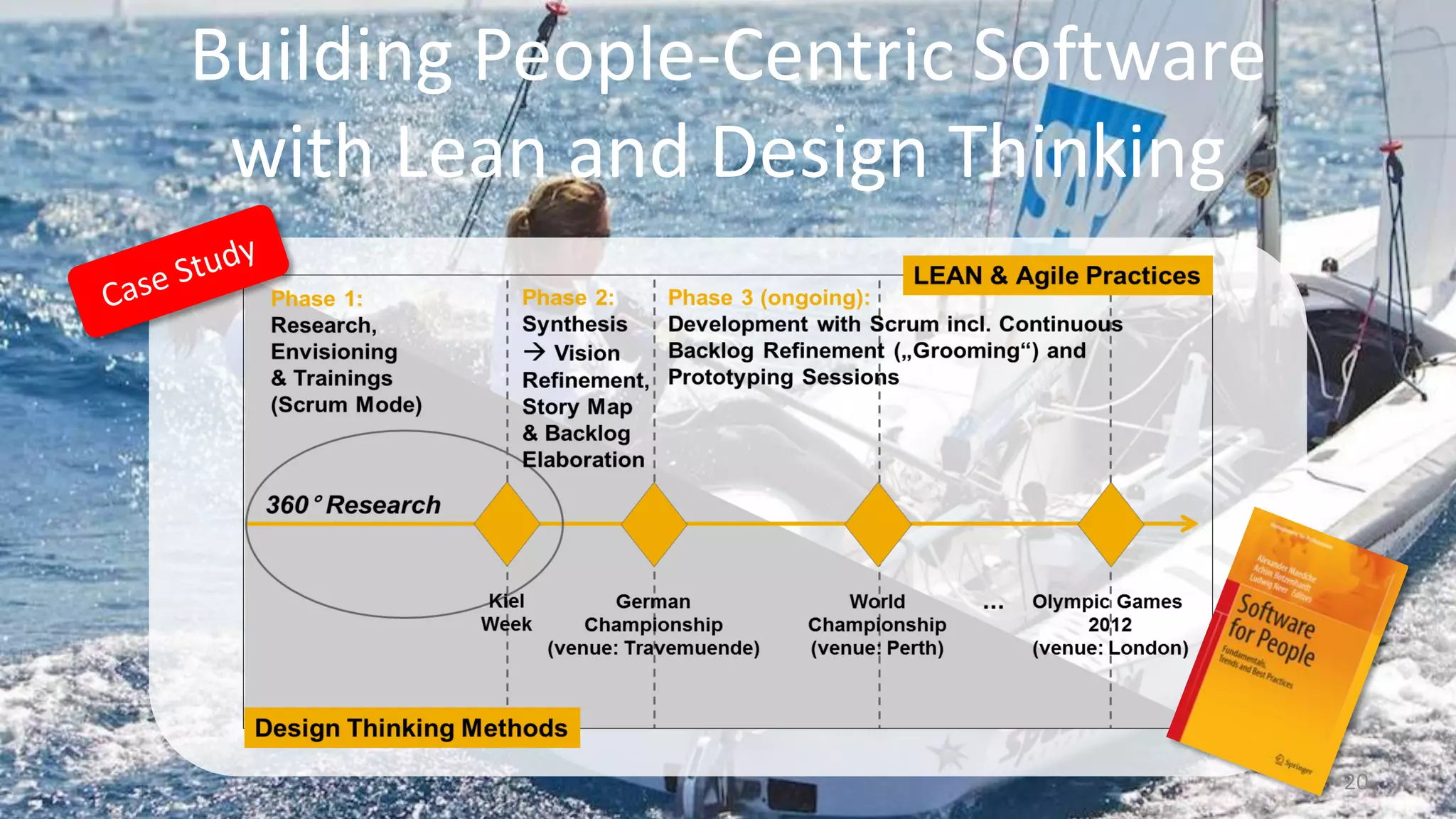 Building People-Centric Software
 with Lean and Design Thinking




                                   20
 