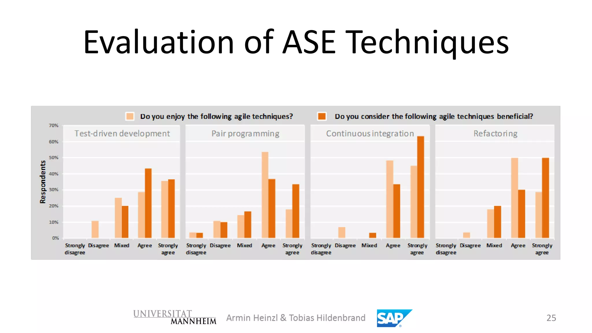 Evaluation of ASE Techniques




                               25
 