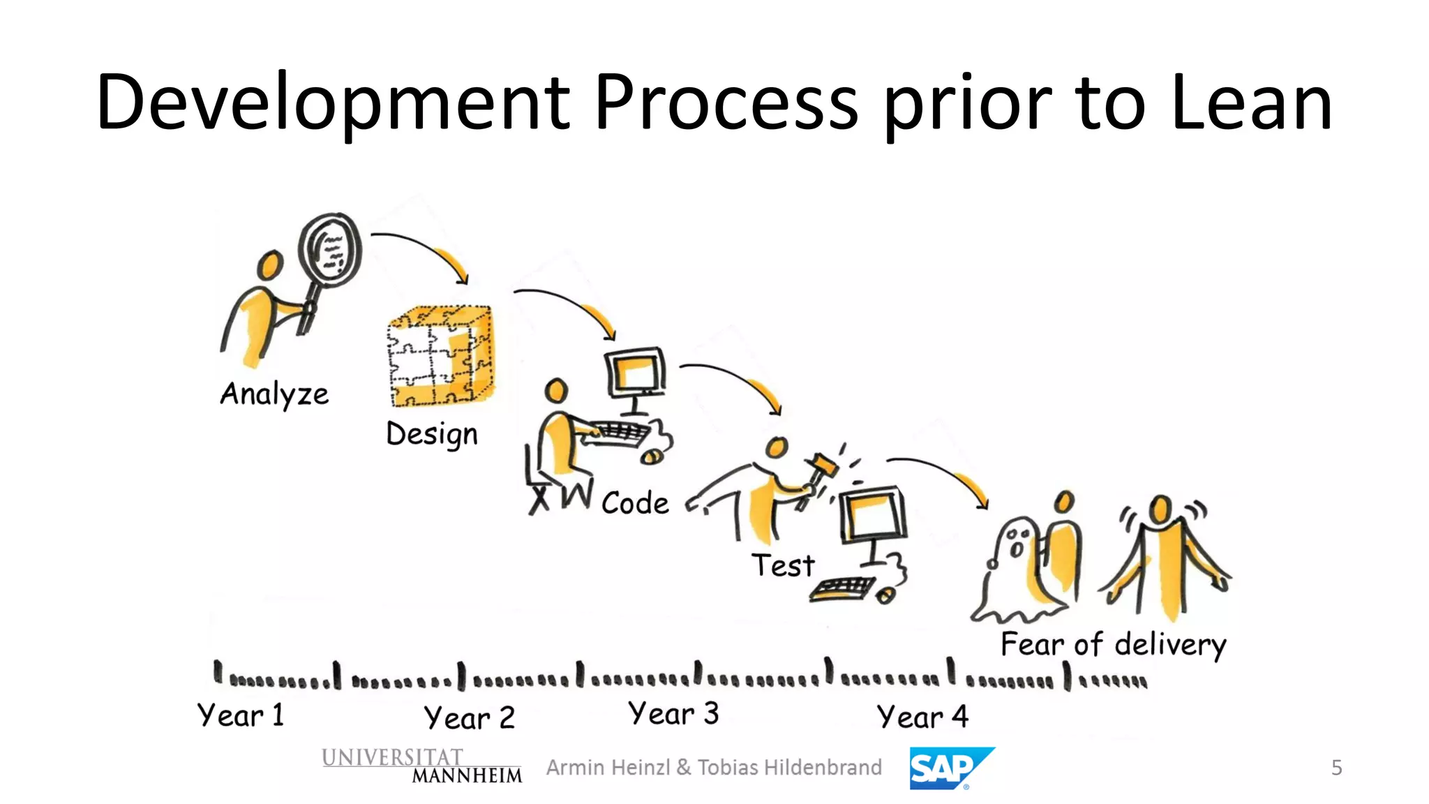 Development Process prior to Lean




                                5
 