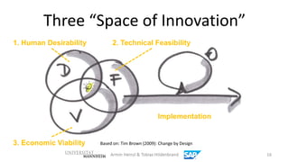 Three “Space of Innovation”
1. Human Desirability        2. Technical Feasibility




                                    ...