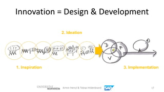 Innovation = Design & Development

                 2. Ideation




1. Inspiration                 3. Implementation



  ...