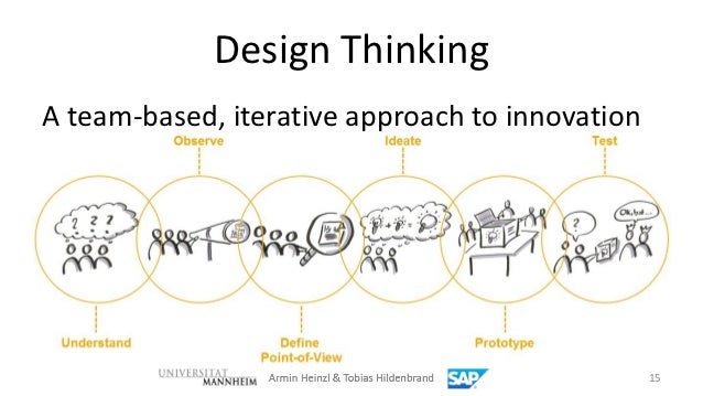 Newspaper Layout Design A Team Approach | agile software engineering and design thinking efficiency Newspaper Layout Design A Team Approach | agile software engineering and design thinking efficiency