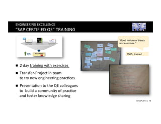 ENGINEERING	
  EXCELLENCE	
  
“SAP	
  CERTIFIED	
  QE”	
  TRAINING	
  

                                                               “Good mixture of theory
                                                               and exercises.”



                                                                     1500+ trained



n     2	
  day	
  training	
  with	
  exercises	
  	
  
      	
  

n    Transfer-­‐Project	
  in	
  team	
  	
  
      to	
  try	
  new	
  engineering	
  pracDces	
  
n    PresentaDon	
  to	
  the	
  QE	
  colleagues	
  
      to	
  	
  build	
  a	
  community	
  of	
  pracDce	
  
      and	
  foster	
  knowledge	
  sharing	
  
                                                                              © SAP 2013 | 19
 