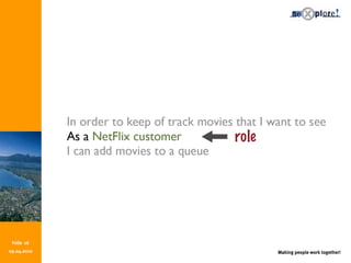 Making people work together!
Folie 16
09.04.2010
 