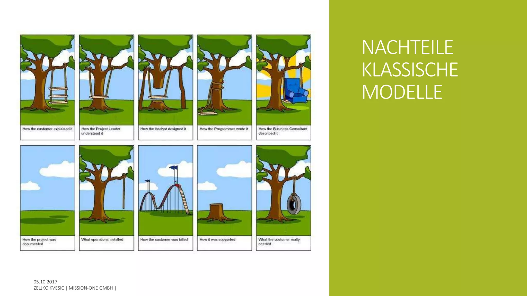 NACHTEILE
KLASSISCHE
MODELLE
 