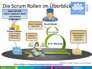 Die Scrum Rollen im Überblick




                                                                 2012
   Input von End-
Usern, Customer, Team
     und weitere
    Stakeholders

                                         Scrum Master


   Product Owner




         Bild verfügbar auf www.mountaingoatsoftware.com/scrum
 