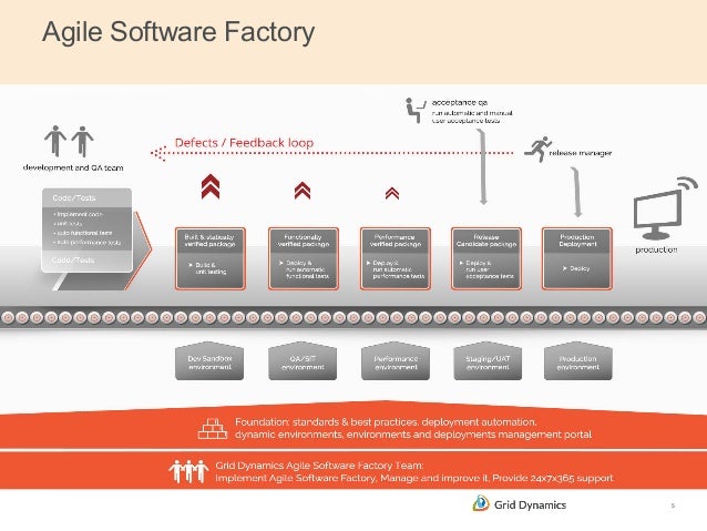 Agile Software Factory - Cloud Expo / DevOps Summit 2014 demo