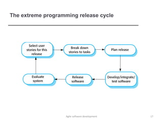 The extreme programming release cycle
17Agile software development
 
