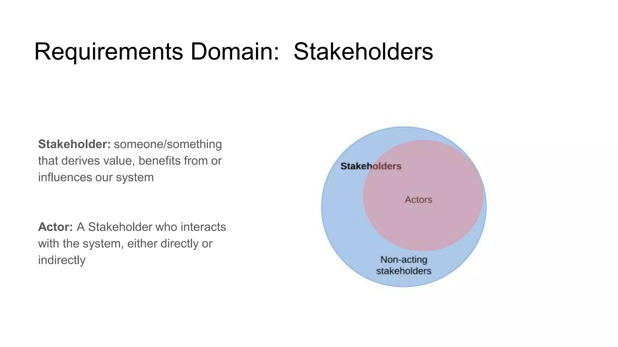 Requirements Domain: Stakeholders
Stakeholder: someone/something
that derives value, benefits from or
influences our system
Actor: A Stakeholder who interacts
with the system, either directly or
indirectly
 