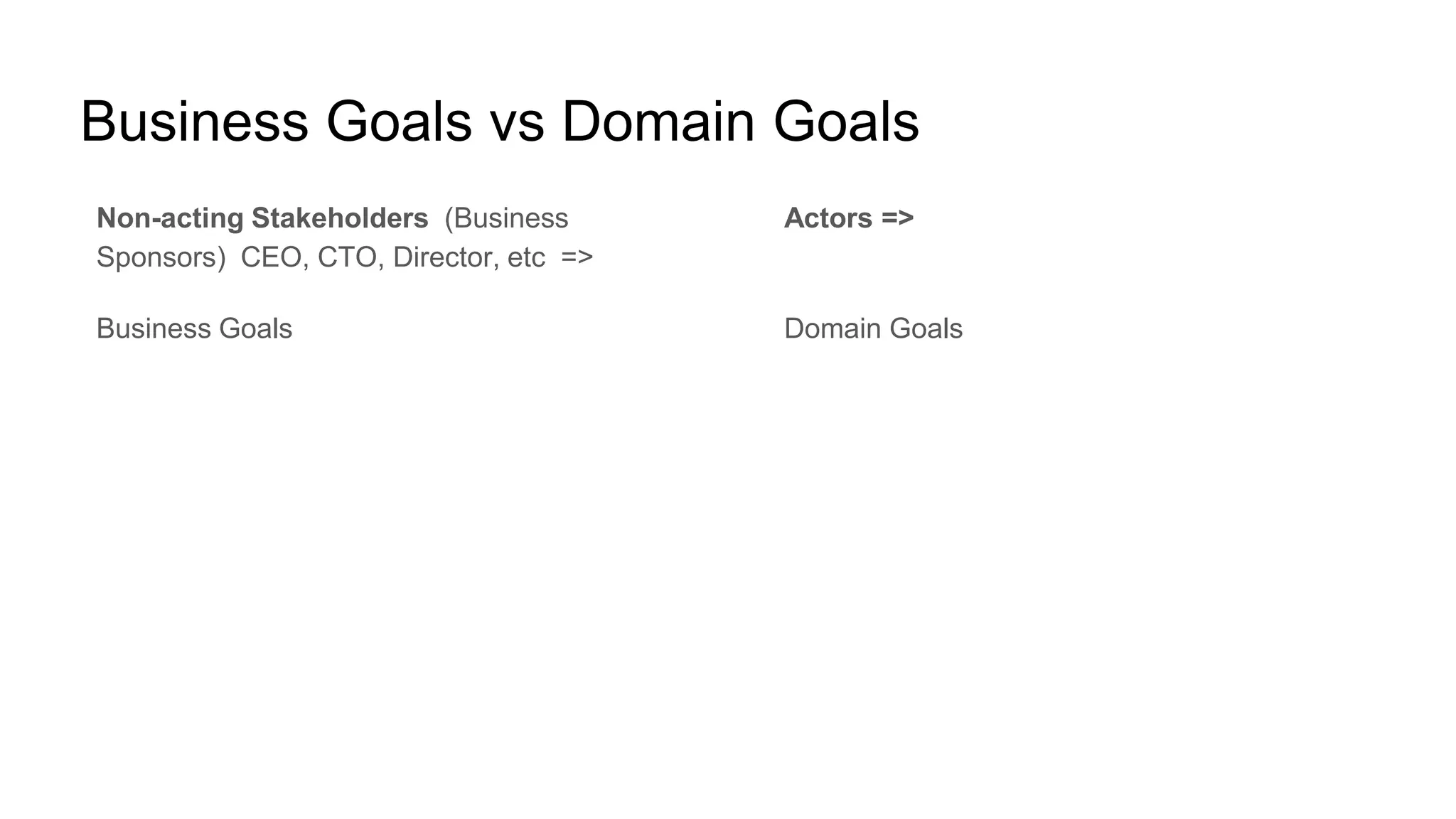 Business Goals vs Domain Goals
Non-acting Stakeholders (Business
Sponsors) CEO, CTO, Director, etc =>
Business Goals
Actors =>
Domain Goals
 