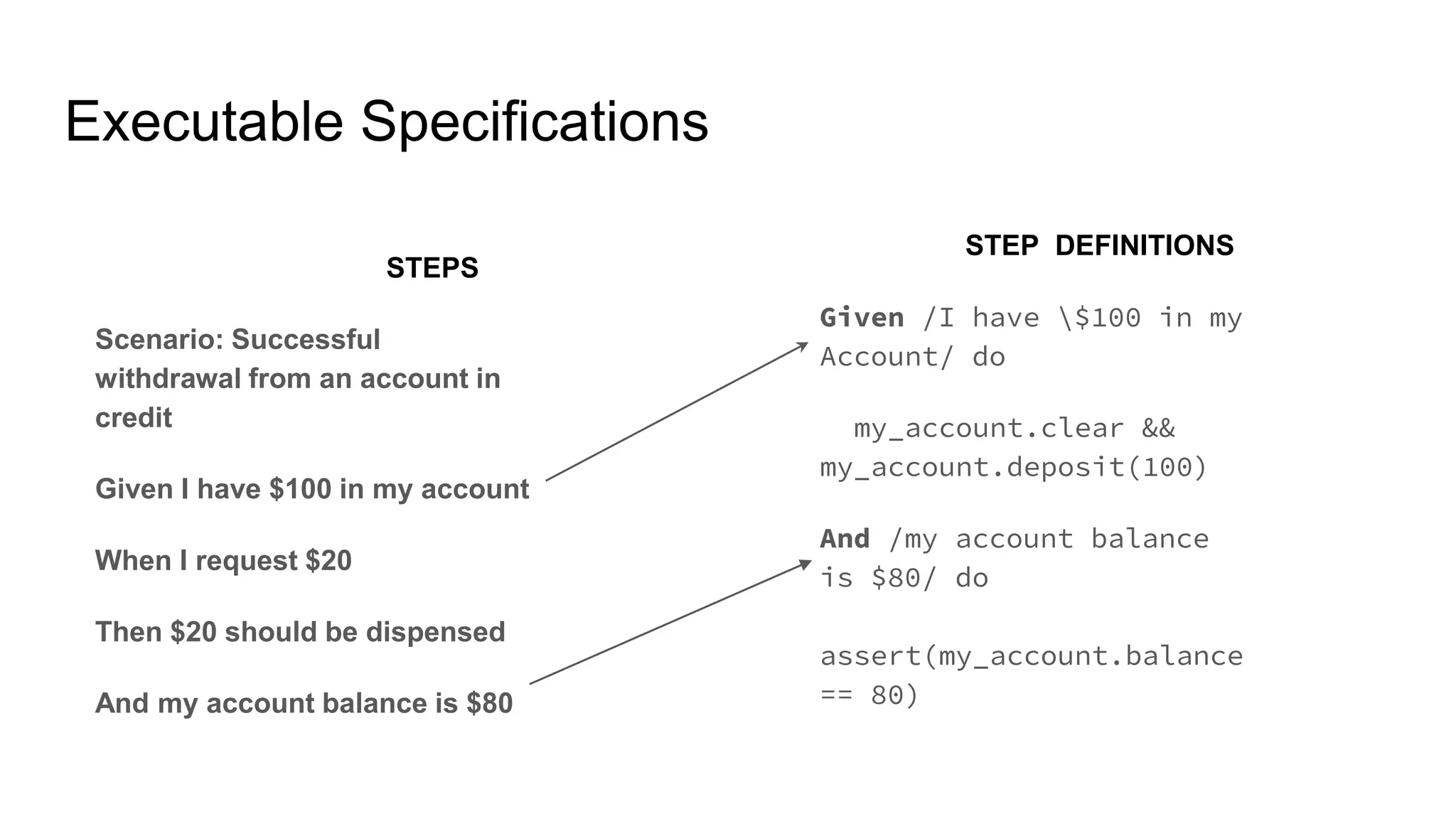 Executable Specifications
STEPS
Scenario: Successful
withdrawal from an account in
credit
Given I have $100 in my account
When I request $20
Then $20 should be dispensed
And my account balance is $80
STEP DEFINITIONS
Given /I have $100 in my
Account/ do
my_account.clear &&
my_account.deposit(100)
And /my account balance
is $80/ do
assert(my_account.balance
== 80)
 