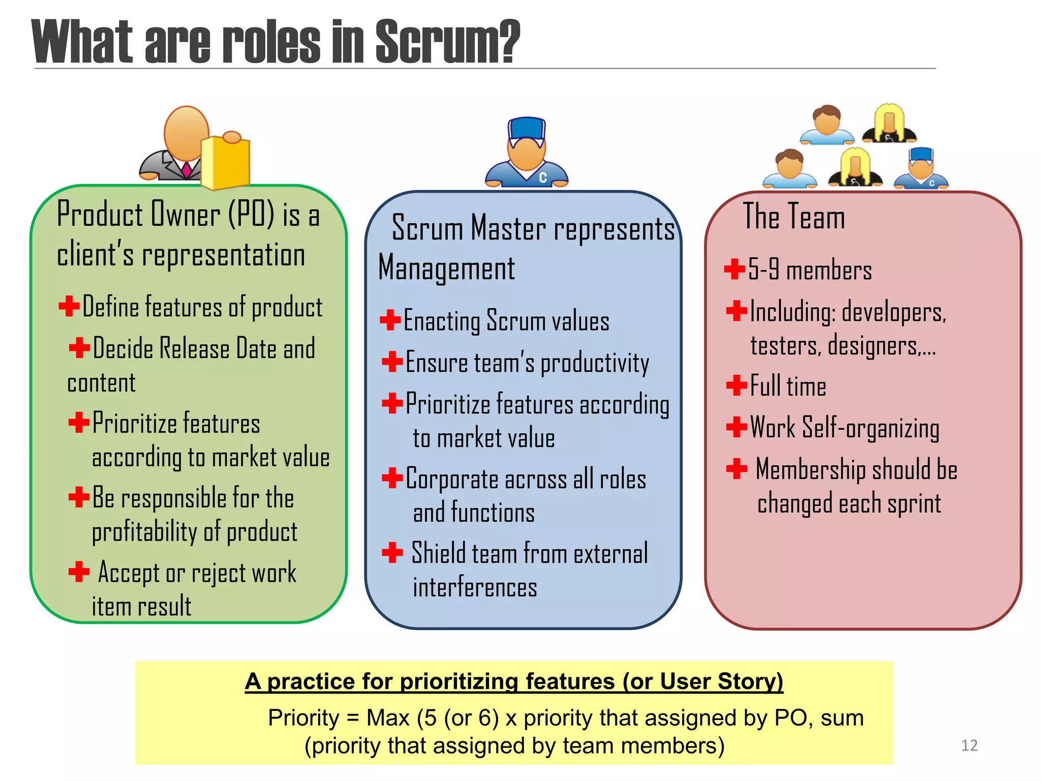 What are roles in Scrum?

 Product Owner (PO) is a         Scrum Master represents            The Team
 client’s representation        Management                        5-9 members
 Define features of product    Enacting Scrum values            Including: developers,
 Decide Release Date and                                          testers, designers,…
                                Ensure team’s productivity
 content                                                          Full time
                                Prioritize features according
 Prioritize features             to market value                 Work Self-organizing
   according to market value                                       Membership should be
                                Corporate across all roles
 Be responsible for the          and functions                     changed each sprint
   profitability of product
                                 Shield team from external
  Accept or reject work          interferences
   item result

                   A practice for prioritizing features (or User Story)
                     Priority = Max (5 (or 6) x priority that assigned by PO, sum
                         (priority that assigned by team members)                           12
 