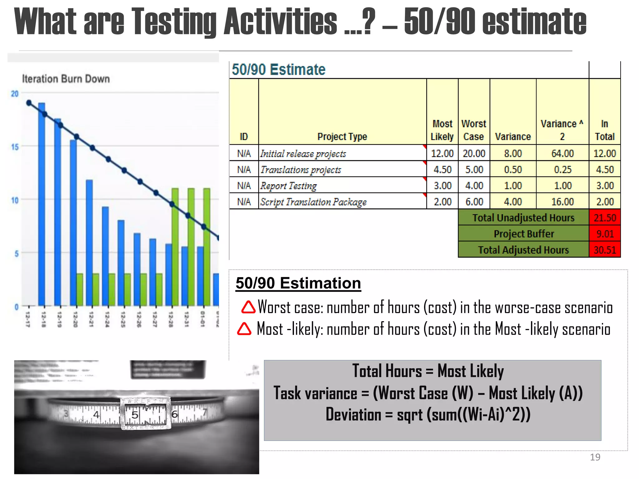 What are Testing Activities …? – 50/90 estimate




                  50/90 Estimation
                  Worst case: number of hours (cost) in the worse-case scenario
                   Most -likely: number of hours (cost) in the Most -likely scenario

                                    Total Hours = Most Likely
                        Task variance = (Worst Case (W) – Most Likely (A))
                                Deviation = sqrt (sum((Wi-Ai)^2))

                                                                                19
 