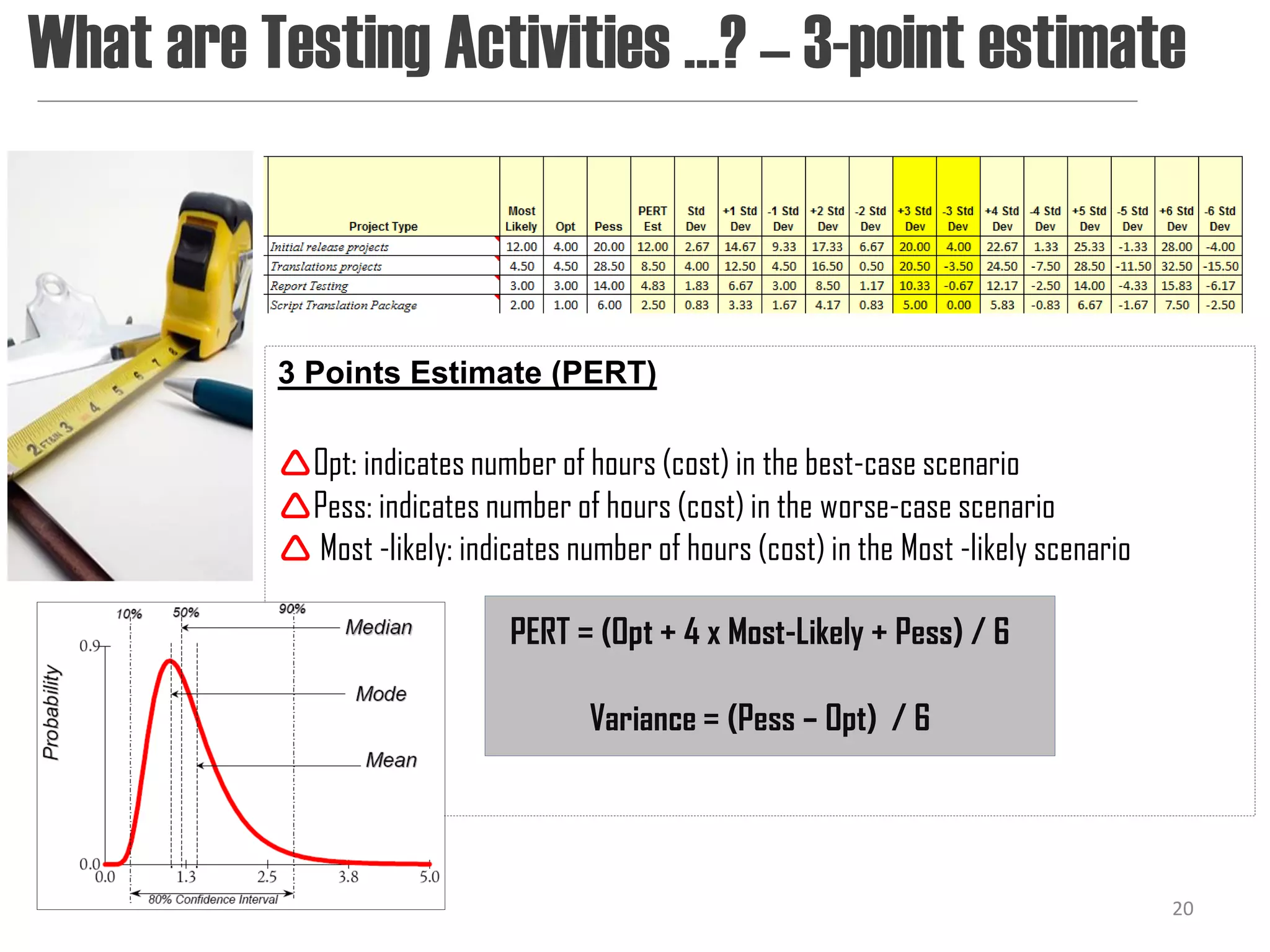 What are Testing Activities …? – 3-point estimate



          3 Points Estimate (PERT)

          Opt: indicates number of hours (cost) in the best-case scenario
          Pess: indicates number of hours (cost) in the worse-case scenario
           Most -likely: indicates number of hours (cost) in the Most -likely scenario

                              PERT = (Opt + 4 x Most-Likely + Pess) / 6

                                      Variance = (Pess – Opt) / 6




                                                                                          20
 