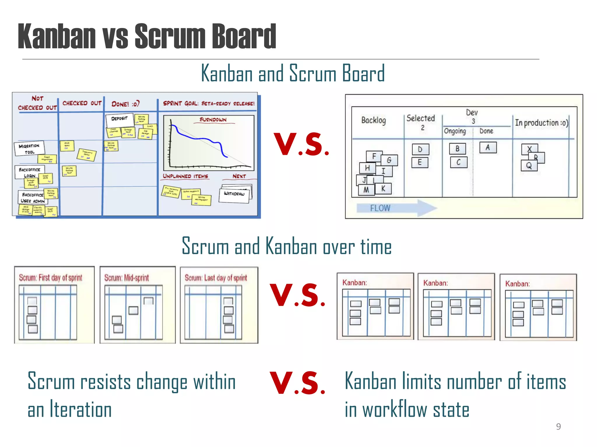 Kanban vs Scrum Board
                      Kanban and Scrum Board


                              V.S.

                   Scrum and Kanban over time

                              V.S.

Scrum resists change within   V.S.     Kanban limits number of items
an Iteration                           in workflow state
                                                                  9
 