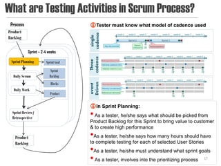 What are Testing Activities in Scrum Process?
 Process                            Tester must know what model of cadence used
Product




                                    cadence
Backlog




                                     single
           Sprint – 2-4 weeks




                                    cadence
                                     Three
 Sprint Planning      Sprint Goal
                         Sprint
  Daily Scrum           Backlog
                         Blocks


                                    Driven
  Daily Work
                         Product    event


                                    In Sprint Planning:
  Sprint Review/
  Retrospective                     • As a tester, he/she says what should be picked from
                                    Product Backlog for this Sprint to bring value to customer
                                    & to create high performance

   Product                          •As a tester, he/she says how many hours should have
   Backlog                          to complete testing for each of selected User Stories
                                    •As a tester, he/she must understand what sprint goals
                                    • As a tester, involves into the prioritizing process17
 