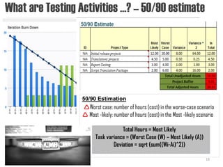 What are Testing Activities …? – 50/90 estimate




                  50/90 Estimation
                  Worst case: number of hours (cost) in the worse-case scenario
                   Most -likely: number of hours (cost) in the Most -likely scenario

                                    Total Hours = Most Likely
                        Task variance = (Worst Case (W) – Most Likely (A))
                                Deviation = sqrt (sum((Wi-Ai)^2))

                                                                                19
 