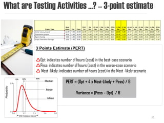 What are Testing Activities …? – 3-point estimate



          3 Points Estimate (PERT)

          Opt: indicates number of hours (cost) in the best-case scenario
          Pess: indicates number of hours (cost) in the worse-case scenario
           Most -likely: indicates number of hours (cost) in the Most -likely scenario

                              PERT = (Opt + 4 x Most-Likely + Pess) / 6

                                      Variance = (Pess – Opt) / 6




                                                                                          20
 
