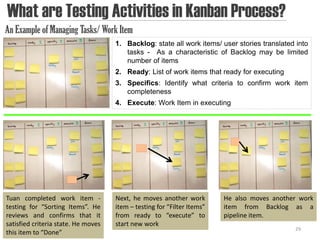 What are Testing Activities in Kanban Process?
An Example of Managing Tasks/ Work Item
                                     1. Backlog: state all work items/ user stories translated into
                                        tasks - As a characteristic of Backlog may be limited
                                        number of items
                                     2. Ready: List of work items that ready for executing
                                     3. Specifics: Identify what criteria to confirm work item
                                        completeness
                                     4. Execute: Work Item in executing




Tuan completed work item -           Next, he moves another work         He also moves another work
testing for “Sorting Items”. He      item – testing for “Filter Items”   item from Backlog as a
reviews and confirms that it         from ready to “execute” to          pipeline item.
satisfied criteria state. He moves   start new work
                                                                                              29
this item to “Done”
 