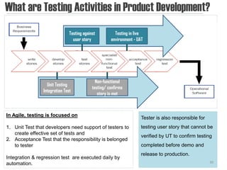 What are Testing Activities in Product Development?
                               Testing against          Testing in live
                                 user story           environment - UAT




                                              Non-functional
                  Unit Testing
                                            testing/ confirms
                Integration Test
                                               story is met



In Agile, testing is focused on
                                                                      Tester is also responsible for
1. Unit Test that developers need support of testers to               testing user story that cannot be
   create effective set of tests and
                                                                      verified by UT to confirm testing
2. Acceptance Test that the responsibility is belonged
   to tester                                                          completed before demo and
                                                                      release to production.
Integration & regression test are executed daily by
automation.                                                                                            30
 