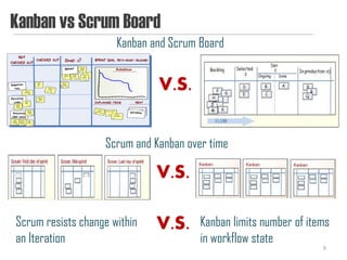 Kanban vs Scrum Board
                      Kanban and Scrum Board


                              V.S.

                   Scrum and Kanban over time

                              V.S.

Scrum resists change within   V.S.     Kanban limits number of items
an Iteration                           in workflow state
                                                                  9
 