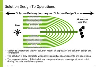 Solution Design To Operations
• Design-to-Operations view of solution means all aspects of the solution design are
considered
• The solution is only complete when all its constituent components are operational
• The implementation of the individual components must converge at some point
during the solution delivery phases
May 4, 2020 10
Operation
And Use
Idea
Solution Delivery Journey and Solution Design Scope
 