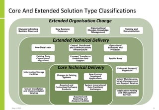 Core And Extended Solution Type Classifications
May 4, 2020 12
Changes to Existing
Systems
New Custom
Developed
Applications
Acquired and
Reporting and
Analysis Facilities
System Integrations/
Data Transfers/
Exchanges
Acquired and
Customised Software
Products
Changes to Existing
Business Processes
New Business
Processes
Organisational
Changes, Knowledge
Management
Training and
Documentation
New Data Loads
Central, Distributed
and Communications
Infrastructure
Operational
Functions and
Processes
Existing Data
Conversions/
Migrations
Cutover/ Transfer to
Production And
Support
Parallel Runs
Information Storage
Facilities
Sets of Installation
and Implementation
Services
Enhanced Support/
Hypercare
Sets of Maintenance,
Service Management
and Support Services
Application Hosting
and Management
Services
Extended Organisation Change
Extended Technical Delivery
Core Technical Delivery
 