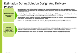 Estimation During Solution Design And Delivery
Phases
May 4, 2020 126
Overall Solution
Architecture
Design
Solution
Components
Design And
Implementation
Detailed estimate from Solution Design Framework And Scope Definition provides the basis for the whole solution
design and delivery and throughout the remainder of solution design and delivery this estimate needs to be frequently
monitored and revised
Estimation is performed for each time unit to assess whether the design and delivery plan is achievable and to evaluate
the impact on the solution design and delivery if any revisions to the estimate are required
Before the start of each time unit an estimate for the expected work is carried out to ensure that it remains achievable
in the light of solution design and delivery experience to date
If there is any significant deviation from the estimates, the original estimates should be carefully reviewed
Until the implementation plan is prepared during Overall Solution Architecture Design and its iterations there are only
very high-level estimates available for Solution Components Design And Implementation and its iterations
Before implementation phase begins, the estimates must be reviewed to ensure they are still reasonable
 