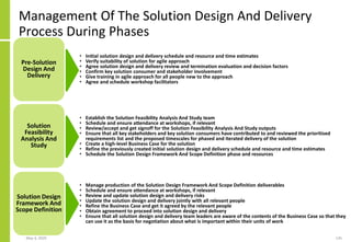 Management Of The Solution Design And Delivery
Process During Phases
May 4, 2020 135
Pre-Solution
Design And
Delivery
Solution
Feasibility
Analysis And
Study
Solution Design
Framework And
Scope Definition
• Initial solution design and delivery schedule and resource and time estimates
• Verify suitability of solution for agile approach
• Agree solution design and delivery review and termination evaluation and decision factors
• Confirm key solution consumer and stakeholder involvement
• Give training in agile approach for all people new to the approach
• Agree and schedule workshop facilitators
• Establish the Solution Feasibility Analysis And Study team
• Schedule and ensure attendance at workshops, if relevant
• Review/accept and get signoff for the Solution Feasibility Analysis And Study outputs
• Ensure that all key stakeholders and key solution consumers have contributed to and reviewed the prioritised
requirements list and the proposed timescales for phased and iterated delivery of the solution
• Create a high-level Business Case for the solution
• Refine the previously created initial solution design and delivery schedule and resource and time estimates
• Schedule the Solution Design Framework And Scope Definition phase and resources
• Manage production of the Solution Design Framework And Scope Definition deliverables
• Schedule and ensure attendance at workshops, if relevant
• Review and update solution design and delivery risks
• Update the solution design and delivery jointly with all relevant people
• Refine the Business Case and get it agreed by the relevant people
• Obtain agreement to proceed into solution design and delivery
• Ensure that all solution design and delivery team leaders are aware of the contents of the Business Case so that they
can use it as the basis for negotiation about what is important within their units of work
 