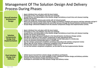 Management Of The Solution Design And Delivery
Process During Phases
May 4, 2020 136
Overall Solution
Architecture
Design
Solution
Components
Design And
Implementation
• Agree individual time unit plans with the team leaders
• Participate in time unit initiation and close-out meetings
• Accept all time unit deliverables to the solution design and delivery at each time unit closeout meeting
• Monitor the team(s)
• Create the design and delivery plan jointly with all relevant people
• Refine the previously created initial solution design and delivery schedule and resource and time estimates and get it
agreed by the relevant people before the end of the last pass through the Overall Solution Architecture Design
• Accept design refinement feedback from the Solution Components Design And Implementation activity
• Agree individual time unit plans with the team leaders
• Participate in time unit initiation and close-out meetings
• Accept all time unit deliverables to the solution design and delivery at each time unit closeout meeting
• Monitor the team(s) performance
• Manage the design refinement feedback to the Overall Solution Architecture Design activity
• Manage the migration of the solution components to their operational status
• Ensure all necessary documentation and knowledge transfer takes place in a timely way
• Ensure all necessary training takes place in a timely way
• Run the solution component completion workshop and produce the solution component review
• Obtain sign-off of the solution component completion from all relevant parties
• Plan the next solution component completion if there is one
• For the final solution component completion, set the date for the Post-Implementation Review
Post-Solution
Design And
Delivery
• Collate lessons learned from solution design and delivery participants
• Ensure all lessons learnt are made available to other subsequent solution design and delivery activities
• Schedule the Post-Solution Design And Delivery review
• Participate in and finalise the Post-Solution Design And Delivery review
 