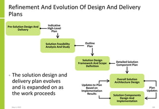 Refinement And Evolution Of Design And Delivery
Plans
• The solution design and
delivery plan evolves
and is expanded on as
the work proceeds
May 4, 2020 140
Solution Feasibility
Analysis And Study
Solution Design
Framework And Scope
Definition
Overall Solution
Architecture Design
Solution Components
Design And
Implementation
Pre-Solution Design And
Delivery
Indicative
High-Level
Plan
Outline
Plan
Detailed Solution
Component Plan
Updates to Plan
Based on
Implementation
Results
Plan
Updates
 
