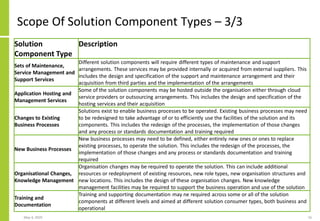 Scope Of Solution Component Types – 3/3
May 4, 2020 16
Solution
Component Type
Description
Sets of Maintenance,
Service Management and
Support Services
Different solution components will require different types of maintenance and support
arrangements. These services may be provided internally or acquired from external suppliers. This
includes the design and specification of the support and maintenance arrangement and their
acquisition from third parties and the implementation of the arrangements
Application Hosting and
Management Services
Some of the solution components may be hosted outside the organisation either through cloud
service providers or outsourcing arrangements. This includes the design and specification of the
hosting services and their acquisition
Changes to Existing
Business Processes
Solutions exist to enable business processes to be operated. Existing business processes may need
to be redesigned to take advantage of or to efficiently use the facilities of the solution and its
components. This includes the redesign of the processes, the implementation of those changes
and any process or standards documentation and training required
New Business Processes
New business processes may need to be defined, either entirely new ones or ones to replace
existing processes, to operate the solution. This includes the redesign of the processes, the
implementation of those changes and any process or standards documentation and training
required
Organisational Changes,
Knowledge Management
Organisation changes may be required to operate the solution. This can include additional
resources or redeployment of existing resources, new role types, new organisation structures and
new locations. This includes the design of these organisation changes. New knowledge
management facilities may be required to support the business operation and use of the solution
Training and
Documentation
Training and supporting documentation may ne required across some or all of the solution
components at different levels and aimed at different solution consumer types, both business and
operational
 