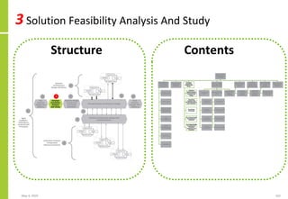3 Solution Feasibility Analysis And Study
May 4, 2020 162
Structure Contents
 