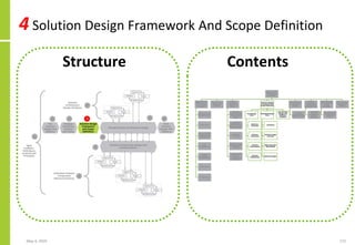 4 Solution Design Framework And Scope Definition
May 4, 2020 172
Structure Contents
 