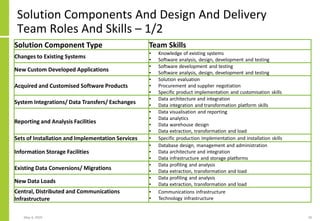 Solution Components And Design And Delivery
Team Roles And Skills – 1/2
May 4, 2020 18
Solution Component Type Team Skills
Changes to Existing Systems
• Knowledge of existing systems
• Software analysis, design, development and testing
New Custom Developed Applications
• Software development and testing
• Software analysis, design, development and testing
Acquired and Customised Software Products
• Solution evaluation
• Procurement and supplier negotiation
• Specific product implementation and customisation skills
System Integrations/ Data Transfers/ Exchanges
• Data architecture and integration
• Data integration and transformation platform skills
Reporting and Analysis Facilities
• Data visualisation and reporting
• Data analytics
• Data warehouse design
• Data extraction, transformation and load
Sets of Installation and Implementation Services • Specific production implementation and installation skills
Information Storage Facilities
• Database design, management and administration
• Data architecture and integration
• Data infrastructure and storage platforms
Existing Data Conversions/ Migrations
• Data profiling and analysis
• Data extraction, transformation and load
New Data Loads
• Data profiling and analysis
• Data extraction, transformation and load
Central, Distributed and Communications
Infrastructure
• Communications infrastructure
• Technology infrastructure
 