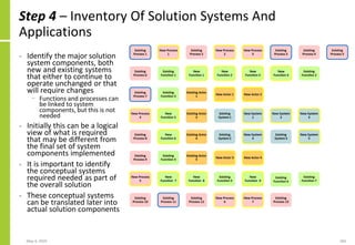 Step 4 – Inventory Of Solution Systems And
Applications
May 4, 2020 184
• Identify the major solution
system components, both
new and existing systems
that either to continue to
operate unchanged or that
will require changes
− Functions and processes can
be linked to system
components, but this is not
needed
• Initially this can be a logical
view of what is required
that may be different from
the final set of system
components implemented
• It is important to identify
the conceptual systems
required needed as part of
the overall solution
• These conceptual systems
can be translated later into
actual solution components
 