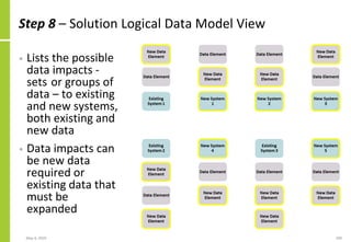 Step 8 – Solution Logical Data Model View
May 4, 2020 189
• Lists the possible
data impacts -
sets or groups of
data – to existing
and new systems,
both existing and
new data
• Data impacts can
be new data
required or
existing data that
must be
expanded
 